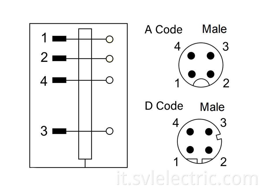 M12 shielded connector